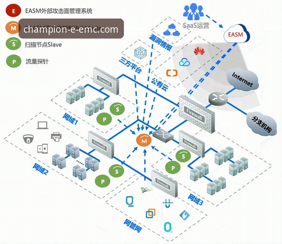 易倍体育平台登录体验与安全架构深度解析：从用户老张的视角看EMC易倍体育登录